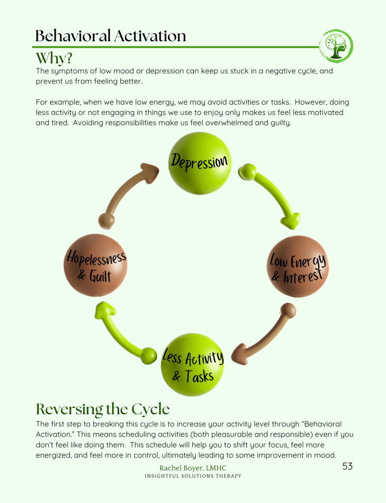 Behavioral activation cycle diagram from The Mind Reboot Toolkit